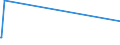 KN 85471000 /Exporte /Einheit = Preise (Euro/Tonne) /Partnerland: Ceuta /Meldeland: Europäische Union /85471000:Isolierteile für Elektrotechnische Zwecke, aus Keramischen Stoffen