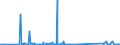 KN 85471000 /Exporte /Einheit = Preise (Euro/Tonne) /Partnerland: Island /Meldeland: Eur27_2020 /85471000:Isolierteile für Elektrotechnische Zwecke, aus Keramischen Stoffen