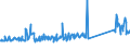 KN 85471000 /Exporte /Einheit = Preise (Euro/Tonne) /Partnerland: Schweden /Meldeland: Eur27_2020 /85471000:Isolierteile für Elektrotechnische Zwecke, aus Keramischen Stoffen