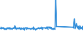 KN 85471000 /Exporte /Einheit = Preise (Euro/Tonne) /Partnerland: Oesterreich /Meldeland: Eur27_2020 /85471000:Isolierteile für Elektrotechnische Zwecke, aus Keramischen Stoffen