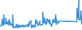 CN 85471000 /Exports /Unit = Prices (Euro/ton) /Partner: Switzerland /Reporter: Eur27_2020 /85471000:Insulating Fittings for Electrical Purposes, of Ceramics