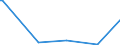 KN 85471000 /Exporte /Einheit = Preise (Euro/Tonne) /Partnerland: Gibraltar /Meldeland: Eur27_2020 /85471000:Isolierteile für Elektrotechnische Zwecke, aus Keramischen Stoffen