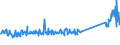 KN 85471000 /Exporte /Einheit = Preise (Euro/Tonne) /Partnerland: Tuerkei /Meldeland: Eur27_2020 /85471000:Isolierteile für Elektrotechnische Zwecke, aus Keramischen Stoffen