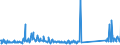 KN 85471000 /Exporte /Einheit = Preise (Euro/Tonne) /Partnerland: Estland /Meldeland: Eur27_2020 /85471000:Isolierteile für Elektrotechnische Zwecke, aus Keramischen Stoffen