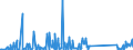 KN 85471000 /Exporte /Einheit = Preise (Euro/Tonne) /Partnerland: Litauen /Meldeland: Eur27_2020 /85471000:Isolierteile für Elektrotechnische Zwecke, aus Keramischen Stoffen