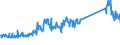 KN 85471000 /Exporte /Einheit = Preise (Euro/Tonne) /Partnerland: Polen /Meldeland: Eur27_2020 /85471000:Isolierteile für Elektrotechnische Zwecke, aus Keramischen Stoffen