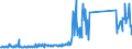 KN 85471000 /Exporte /Einheit = Preise (Euro/Tonne) /Partnerland: Slowakei /Meldeland: Eur27_2020 /85471000:Isolierteile für Elektrotechnische Zwecke, aus Keramischen Stoffen