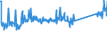 KN 85471000 /Exporte /Einheit = Preise (Euro/Tonne) /Partnerland: Ungarn /Meldeland: Eur27_2020 /85471000:Isolierteile FÃ¼r Elektrotechnische Zwecke, aus Keramischen Stoffen