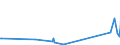 KN 85471000 /Exporte /Einheit = Preise (Euro/Tonne) /Partnerland: Albanien /Meldeland: Eur27_2020 /85471000:Isolierteile für Elektrotechnische Zwecke, aus Keramischen Stoffen