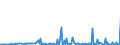 KN 85471000 /Exporte /Einheit = Preise (Euro/Tonne) /Partnerland: Weissrussland /Meldeland: Eur27_2020 /85471000:Isolierteile für Elektrotechnische Zwecke, aus Keramischen Stoffen