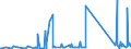 KN 85471000 /Exporte /Einheit = Preise (Euro/Tonne) /Partnerland: Kasachstan /Meldeland: Eur27_2020 /85471000:Isolierteile für Elektrotechnische Zwecke, aus Keramischen Stoffen