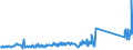 KN 85471000 /Exporte /Einheit = Preise (Euro/Tonne) /Partnerland: Slowenien /Meldeland: Eur27_2020 /85471000:Isolierteile FÃ¼r Elektrotechnische Zwecke, aus Keramischen Stoffen