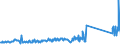 KN 85471000 /Exporte /Einheit = Preise (Euro/Tonne) /Partnerland: Slowenien /Meldeland: Eur27_2020 /85471000:Isolierteile für Elektrotechnische Zwecke, aus Keramischen Stoffen