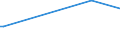 KN 85471000 /Exporte /Einheit = Preise (Euro/Tonne) /Partnerland: Kosovo /Meldeland: Europäische Union /85471000:Isolierteile für Elektrotechnische Zwecke, aus Keramischen Stoffen