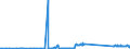 KN 85471000 /Exporte /Einheit = Preise (Euro/Tonne) /Partnerland: Ehem.jug.rep.mazed /Meldeland: Eur27_2020 /85471000:Isolierteile für Elektrotechnische Zwecke, aus Keramischen Stoffen