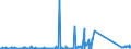 KN 85471000 /Exporte /Einheit = Preise (Euro/Tonne) /Partnerland: Tunesien /Meldeland: Eur27_2020 /85471000:Isolierteile FÃ¼r Elektrotechnische Zwecke, aus Keramischen Stoffen