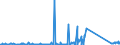 KN 85471000 /Exporte /Einheit = Preise (Euro/Tonne) /Partnerland: Tunesien /Meldeland: Eur27_2020 /85471000:Isolierteile für Elektrotechnische Zwecke, aus Keramischen Stoffen