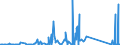 KN 85471000 /Exporte /Einheit = Preise (Euro/Tonne) /Partnerland: Aegypten /Meldeland: Eur27_2020 /85471000:Isolierteile FÃ¼r Elektrotechnische Zwecke, aus Keramischen Stoffen