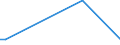 KN 85471000 /Exporte /Einheit = Preise (Euro/Tonne) /Partnerland: Mauretanien /Meldeland: Europäische Union /85471000:Isolierteile für Elektrotechnische Zwecke, aus Keramischen Stoffen