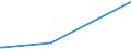 KN 85471000 /Exporte /Einheit = Preise (Euro/Tonne) /Partnerland: Kap Verde /Meldeland: Eur27_2020 /85471000:Isolierteile für Elektrotechnische Zwecke, aus Keramischen Stoffen