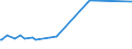 KN 85471000 /Exporte /Einheit = Preise (Euro/Tonne) /Partnerland: Kamerun /Meldeland: Eur27_2020 /85471000:Isolierteile für Elektrotechnische Zwecke, aus Keramischen Stoffen