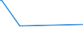 KN 85471000 /Exporte /Einheit = Preise (Euro/Tonne) /Partnerland: Dem. Rep. Kongo /Meldeland: Eur27_2020 /85471000:Isolierteile FÃ¼r Elektrotechnische Zwecke, aus Keramischen Stoffen
