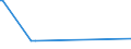 KN 85471000 /Exporte /Einheit = Preise (Euro/Tonne) /Partnerland: Dem. Rep. Kongo /Meldeland: Eur27_2020 /85471000:Isolierteile für Elektrotechnische Zwecke, aus Keramischen Stoffen