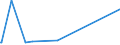 KN 85471000 /Exporte /Einheit = Preise (Euro/Tonne) /Partnerland: Kenia /Meldeland: Eur27_2020 /85471000:Isolierteile FÃ¼r Elektrotechnische Zwecke, aus Keramischen Stoffen