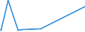 KN 85471000 /Exporte /Einheit = Preise (Euro/Tonne) /Partnerland: Kenia /Meldeland: Eur27_2020 /85471000:Isolierteile für Elektrotechnische Zwecke, aus Keramischen Stoffen