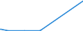 KN 85471000 /Exporte /Einheit = Preise (Euro/Tonne) /Partnerland: Tansania /Meldeland: Eur27_2020 /85471000:Isolierteile für Elektrotechnische Zwecke, aus Keramischen Stoffen