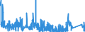 KN 85472000 /Exporte /Einheit = Preise (Euro/Tonne) /Partnerland: Griechenland /Meldeland: Eur27_2020 /85472000:Isolierteile für Elektrotechnische Zwecke, aus Kunststoffen