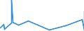 KN 85472000 /Exporte /Einheit = Preise (Euro/Tonne) /Partnerland: Melilla /Meldeland: Eur27_2020 /85472000:Isolierteile für Elektrotechnische Zwecke, aus Kunststoffen