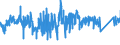 KN 85472000 /Exporte /Einheit = Preise (Euro/Tonne) /Partnerland: Litauen /Meldeland: Eur27_2020 /85472000:Isolierteile für Elektrotechnische Zwecke, aus Kunststoffen