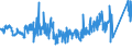 CN 85472000 /Exports /Unit = Prices (Euro/ton) /Partner: Slovakia /Reporter: Eur27_2020 /85472000:Insulating Fittings for Electrical Purposes, of Plastics