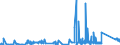 KN 85472000 /Exporte /Einheit = Preise (Euro/Tonne) /Partnerland: Albanien /Meldeland: Eur27_2020 /85472000:Isolierteile für Elektrotechnische Zwecke, aus Kunststoffen