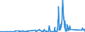 KN 85472000 /Exporte /Einheit = Preise (Euro/Tonne) /Partnerland: Aserbaidschan /Meldeland: Eur27_2020 /85472000:Isolierteile für Elektrotechnische Zwecke, aus Kunststoffen