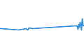 KN 85472000 /Exporte /Einheit = Preise (Euro/Tonne) /Partnerland: Kirgistan /Meldeland: Eur27_2020 /85472000:Isolierteile für Elektrotechnische Zwecke, aus Kunststoffen