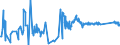 KN 85472000 /Exporte /Einheit = Preise (Euro/Tonne) /Partnerland: Ehem.jug.rep.mazed /Meldeland: Eur27_2020 /85472000:Isolierteile für Elektrotechnische Zwecke, aus Kunststoffen