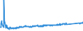 KN 85472000 /Exporte /Einheit = Preise (Euro/Tonne) /Partnerland: Serbien /Meldeland: Eur27_2020 /85472000:Isolierteile für Elektrotechnische Zwecke, aus Kunststoffen