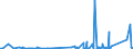 KN 85472000 /Exporte /Einheit = Preise (Euro/Tonne) /Partnerland: Senegal /Meldeland: Eur27_2020 /85472000:Isolierteile für Elektrotechnische Zwecke, aus Kunststoffen