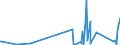 KN 85472000 /Exporte /Einheit = Preise (Euro/Tonne) /Partnerland: Guinea /Meldeland: Eur27_2020 /85472000:Isolierteile für Elektrotechnische Zwecke, aus Kunststoffen