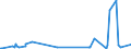 KN 85472000 /Exporte /Einheit = Preise (Euro/Tonne) /Partnerland: Sierra Leone /Meldeland: Eur27_2020 /85472000:Isolierteile für Elektrotechnische Zwecke, aus Kunststoffen