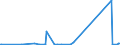 KN 85472000 /Exporte /Einheit = Preise (Euro/Tonne) /Partnerland: Togo /Meldeland: Eur27_2020 /85472000:Isolierteile für Elektrotechnische Zwecke, aus Kunststoffen