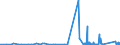 KN 85472000 /Exporte /Einheit = Preise (Euro/Tonne) /Partnerland: Kamerun /Meldeland: Eur27_2020 /85472000:Isolierteile für Elektrotechnische Zwecke, aus Kunststoffen