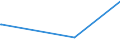 KN 85472000 /Exporte /Einheit = Preise (Euro/Tonne) /Partnerland: Zentralaf.republik /Meldeland: Eur27_2020 /85472000:Isolierteile für Elektrotechnische Zwecke, aus Kunststoffen