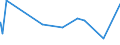 KN 85472000 /Exporte /Einheit = Preise (Euro/Tonne) /Partnerland: S.tome /Meldeland: Eur27_2020 /85472000:Isolierteile für Elektrotechnische Zwecke, aus Kunststoffen