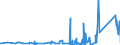 KN 85472000 /Exporte /Einheit = Preise (Euro/Tonne) /Partnerland: Gabun /Meldeland: Eur27_2020 /85472000:Isolierteile für Elektrotechnische Zwecke, aus Kunststoffen