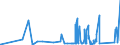 KN 85472000 /Exporte /Einheit = Preise (Euro/Tonne) /Partnerland: Dem. Rep. Kongo /Meldeland: Eur27_2020 /85472000:Isolierteile für Elektrotechnische Zwecke, aus Kunststoffen