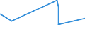 KN 85472000 /Exporte /Einheit = Preise (Euro/Tonne) /Partnerland: Ruanda /Meldeland: Eur27_2020 /85472000:Isolierteile für Elektrotechnische Zwecke, aus Kunststoffen