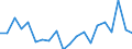 KN 8547 /Exporte /Einheit = Preise (Euro/Tonne) /Partnerland: Ver.koenigreich(Ohne Nordirland) /Meldeland: Eur27_2020 /8547:Isolierteile, Ganz aus Isolierstoffen Oder nur mit in die Masse Eingepressten Einfachen Metallteilen zum Befestigen `z.b. mit Eingepressten Hülsen mit Innengewinde`, für Elektrische Maschinen, Apparate, Geräte Oder Installationen (Ausg. Isolatoren der Pos. 8546); Isolierrohre für Elektrotechnische Zwecke, Einschl. Verbindungsstücke Dazu, aus Unedlen Metallen, mit Innenisolierung